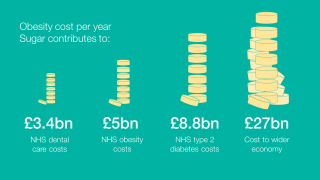 Image credit: publichealthmatters.blog.gov.uk